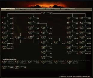 WoT tech tree